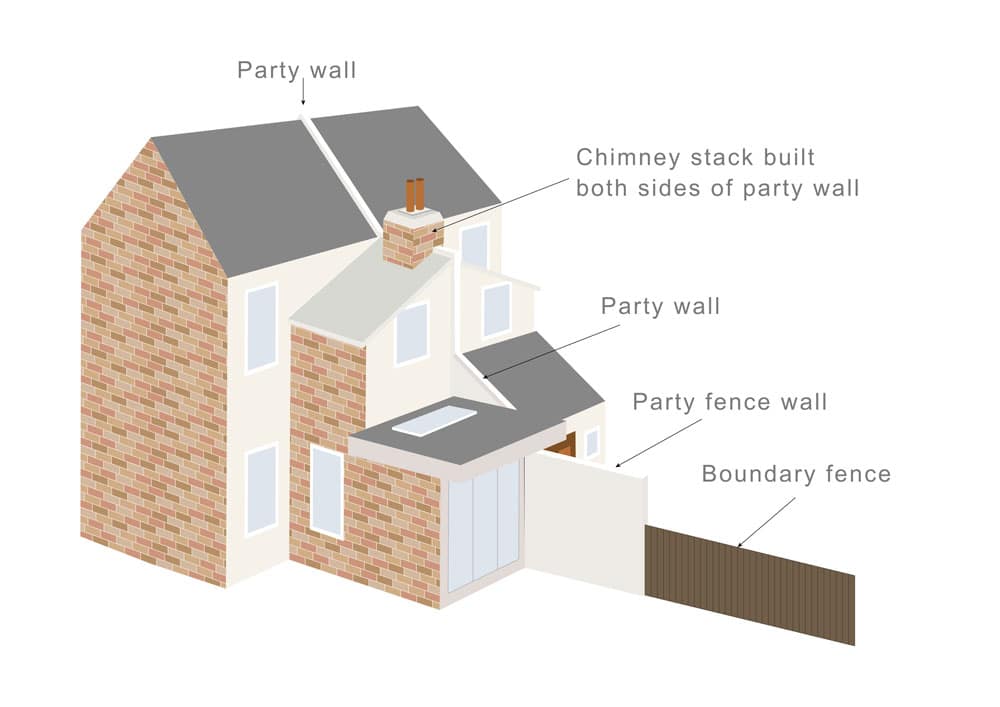 What is a Party Boundary? - Faulkner's Surveyors 1 The Role of Faulkner Surveyors in Party Wall Matters England
