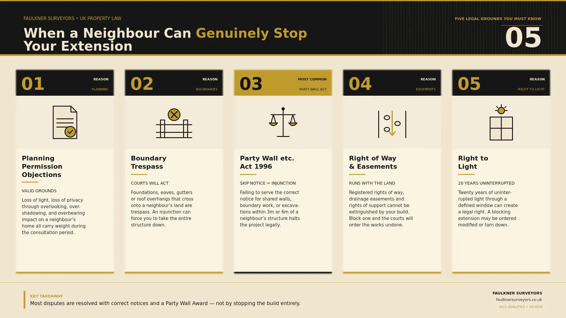 Can My Neighbour Stop My House Extension? UK Law Explained (2026 Guide) 1 when can a neighbour really stop your house extension plans Party wall mediation England